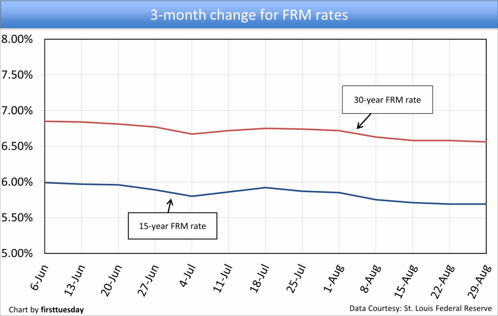 3 month change for frm 2.png