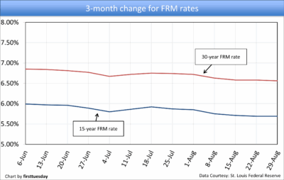 3 month change for frm 2.png