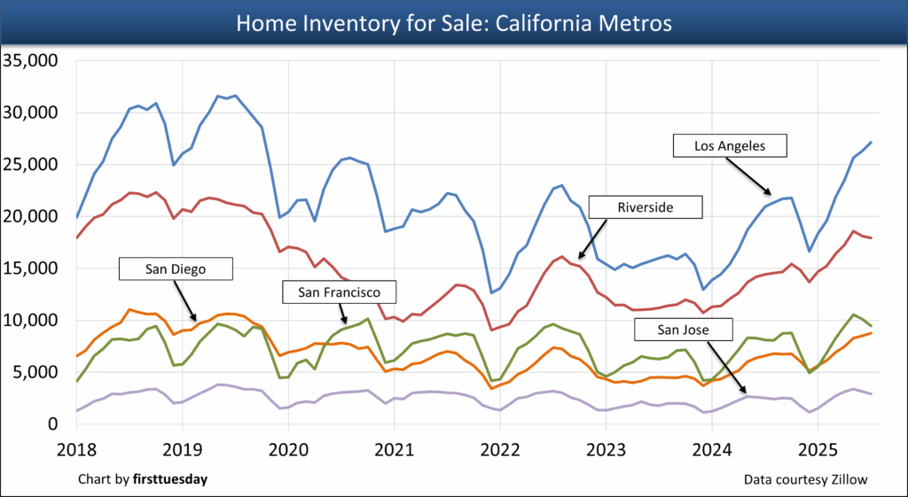 Home inventory for sale ca metros.png