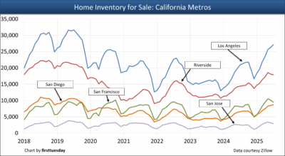 Home inventory for sale ca metros.png