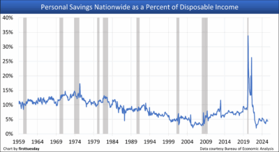Personal savings nationwide 1959.png