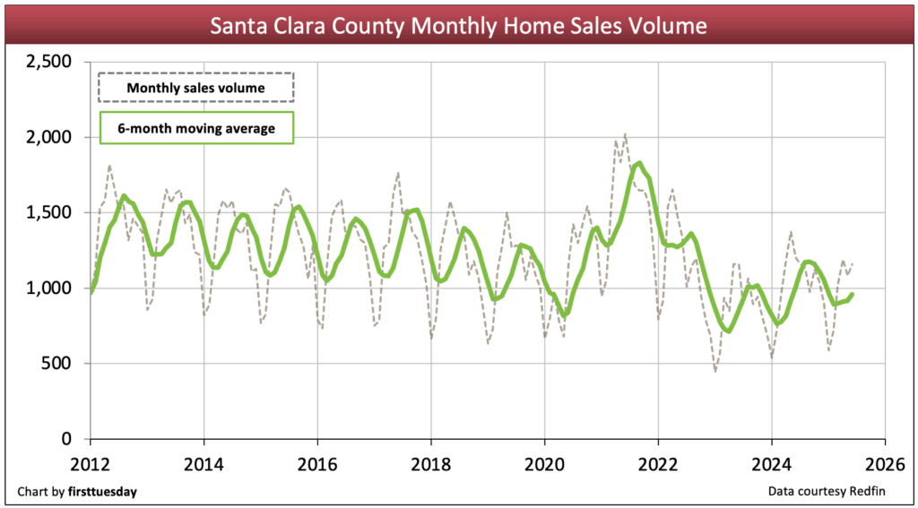 Sc home sales volume jun 2025.png