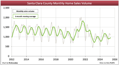 Sc home sales volume jun 2025.png