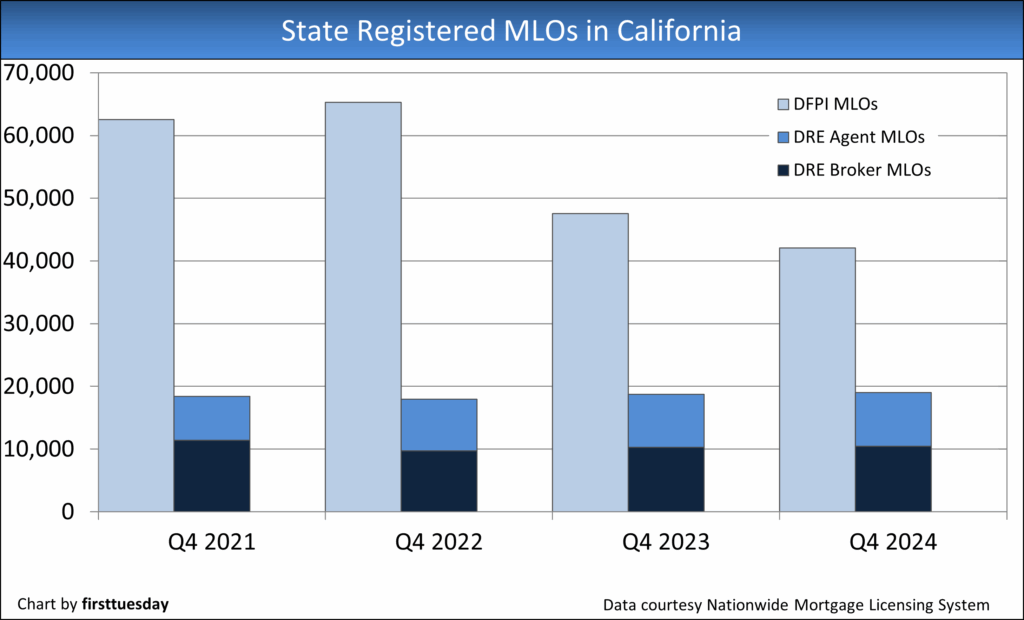 State registered mlos in ca.png