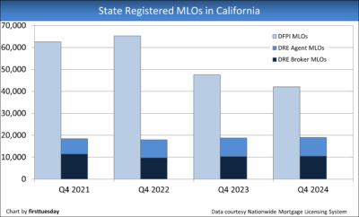 State registered mlos in ca.png