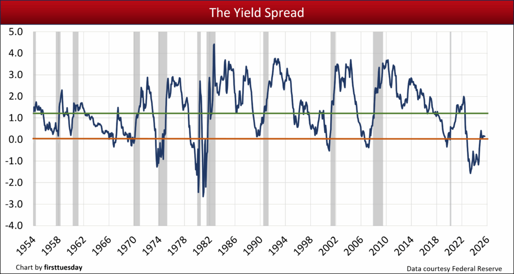 Updated yield spread.png