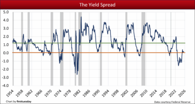 Updated yield spread.png