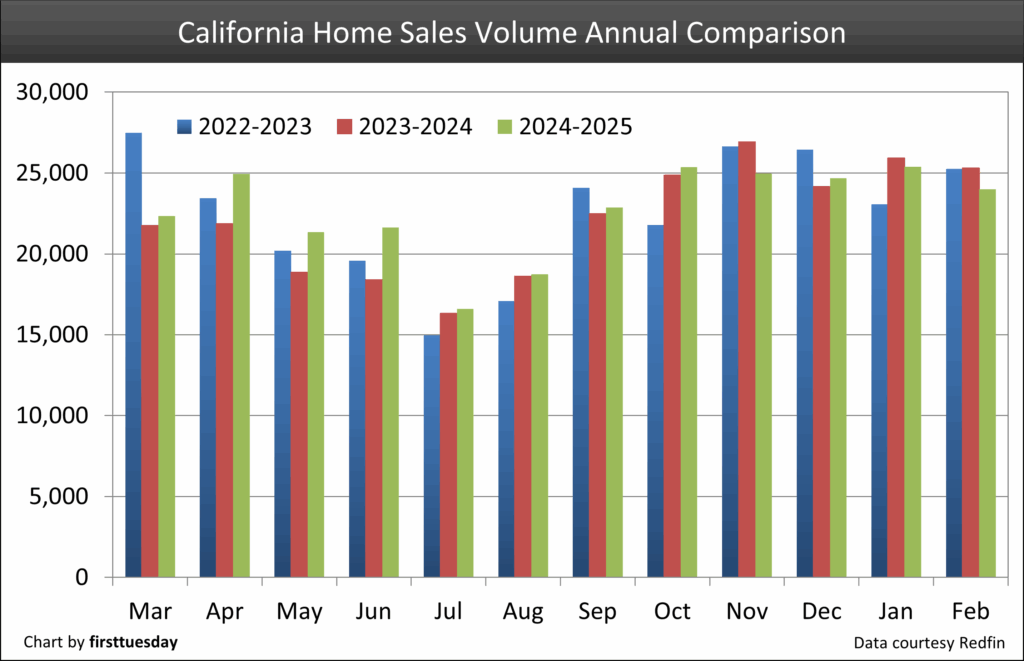 Home sales annual comparison.png