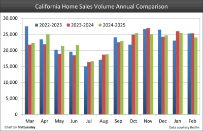 Home sales annual comparison.png