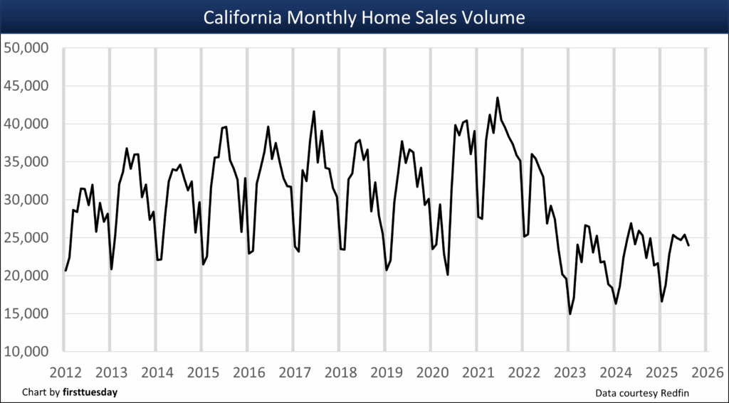Monthly home sales volume.png