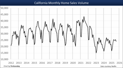 Monthly home sales volume.png