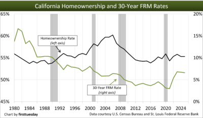 Fixed Homeownership and frm.png